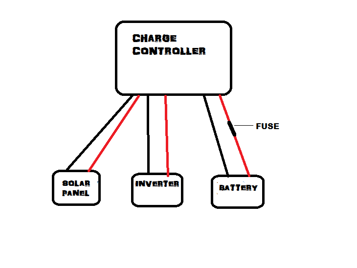 DIAGRAM.png